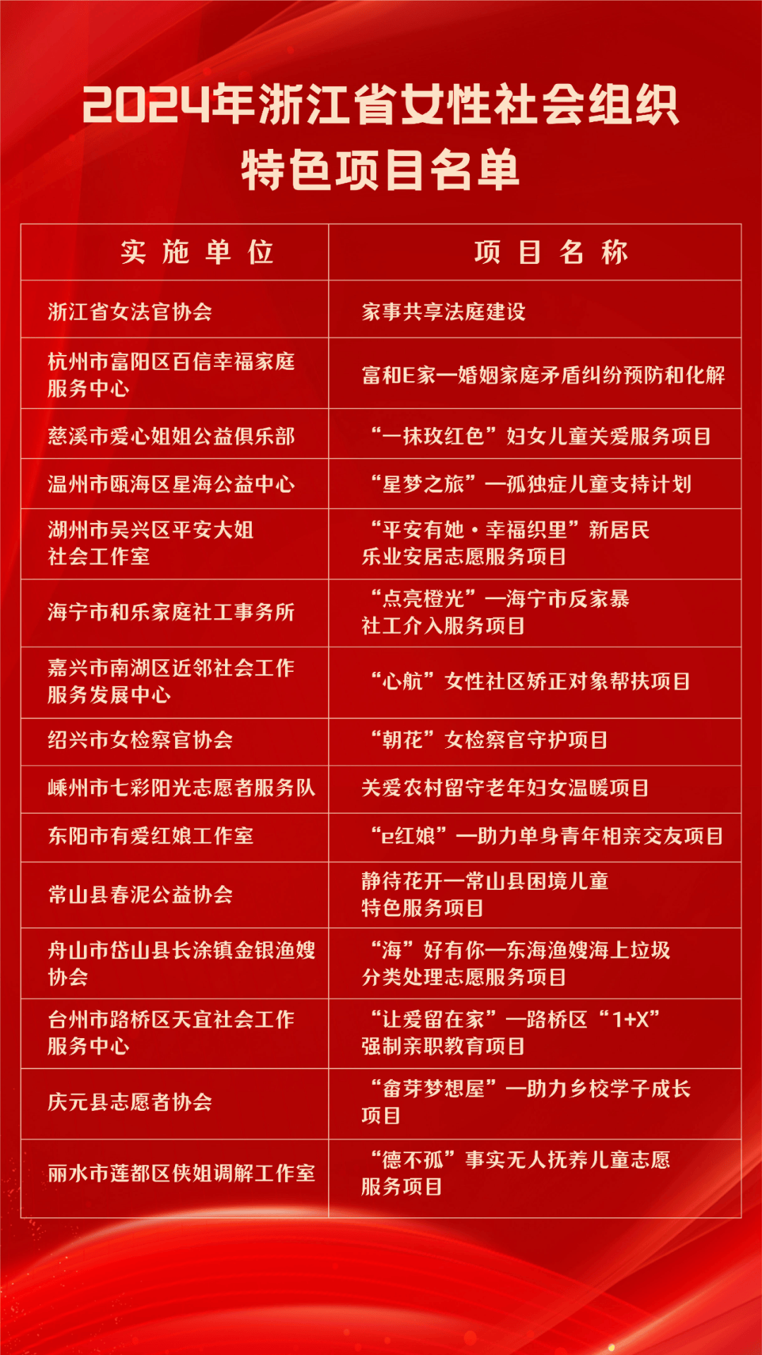 “红船女儿”微资讯