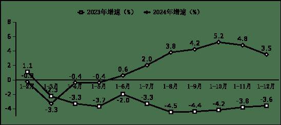 行业资讯丨2024年我国软件业务收入137276亿元 同比增长10%