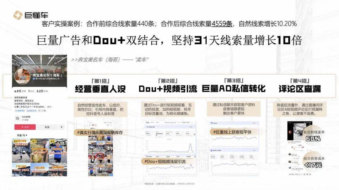 会员资讯 | 懂车帝「金轮百城计划」正式发布