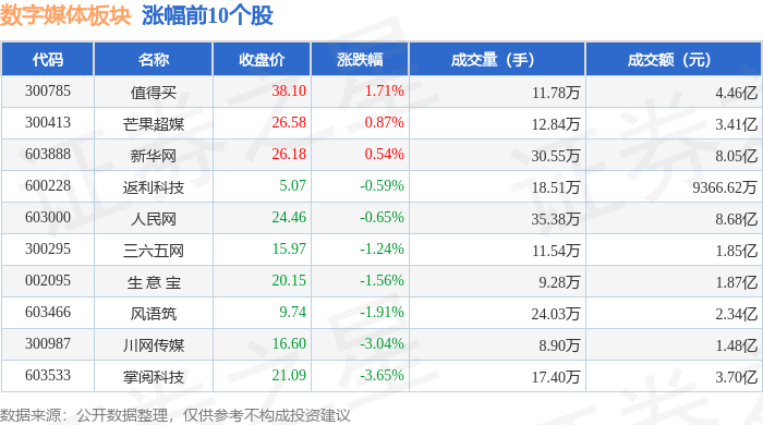 数字媒体板块2月27日跌1.18%，卓创资讯领跌，主力资金净流出4.99亿元