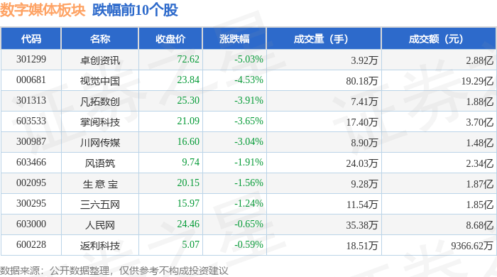 数字媒体板块2月27日跌1.18%，卓创资讯领跌，主力资金净流出4.99亿元