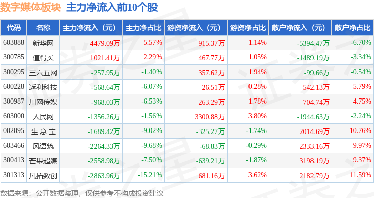数字媒体板块2月27日跌1.18%，卓创资讯领跌，主力资金净流出4.99亿元