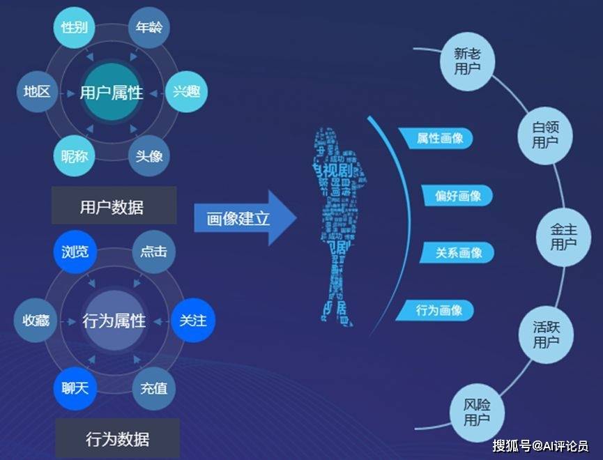 智能资讯推荐系统：赋能资讯平台，精准触达用户