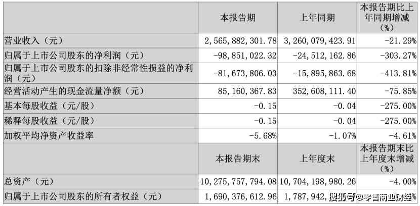 04月28日零售资讯