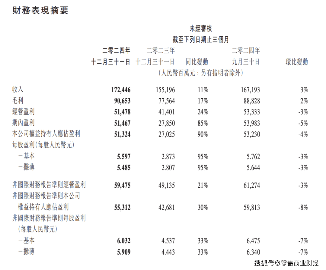 03月19日零售资讯