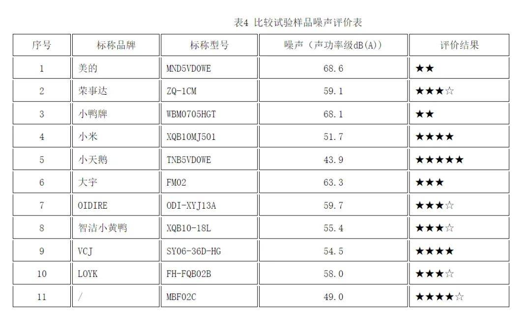 质检资讯｜广州市消委会测试11款内衣裤洗衣机 美的等洗净效果好