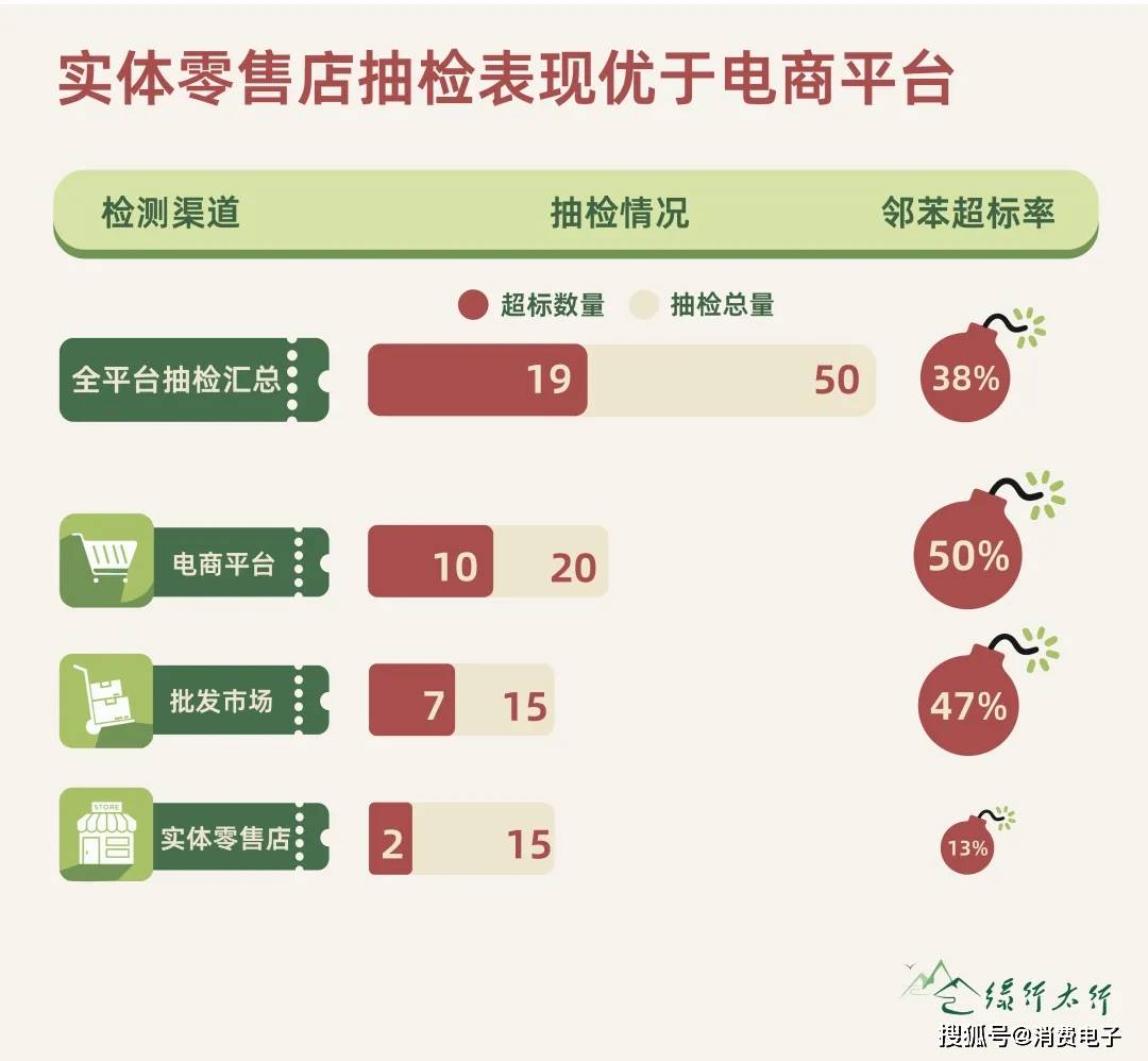 超标509倍、销量100万+！拼多多、抖音等平台为何沦为“儿童毒拖鞋工厂”？（附超标产品“黑名单”）