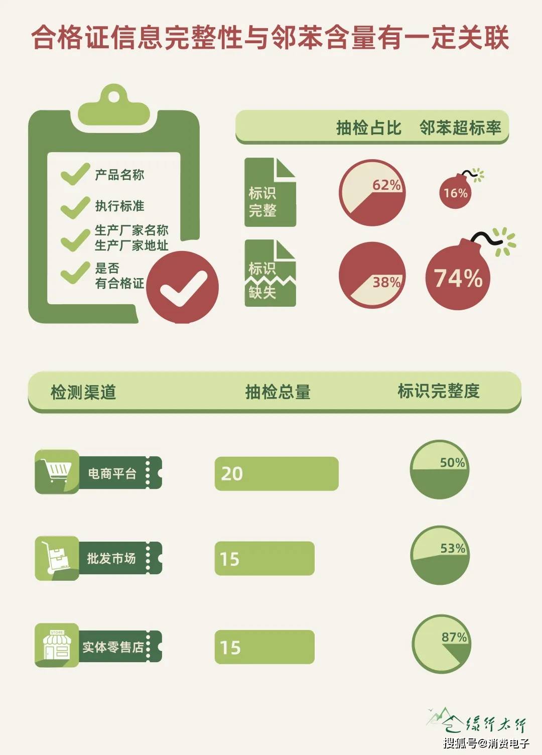 超标509倍、销量100万+！拼多多、抖音等平台为何沦为“儿童毒拖鞋工厂”？（附超标产品“黑名单”）