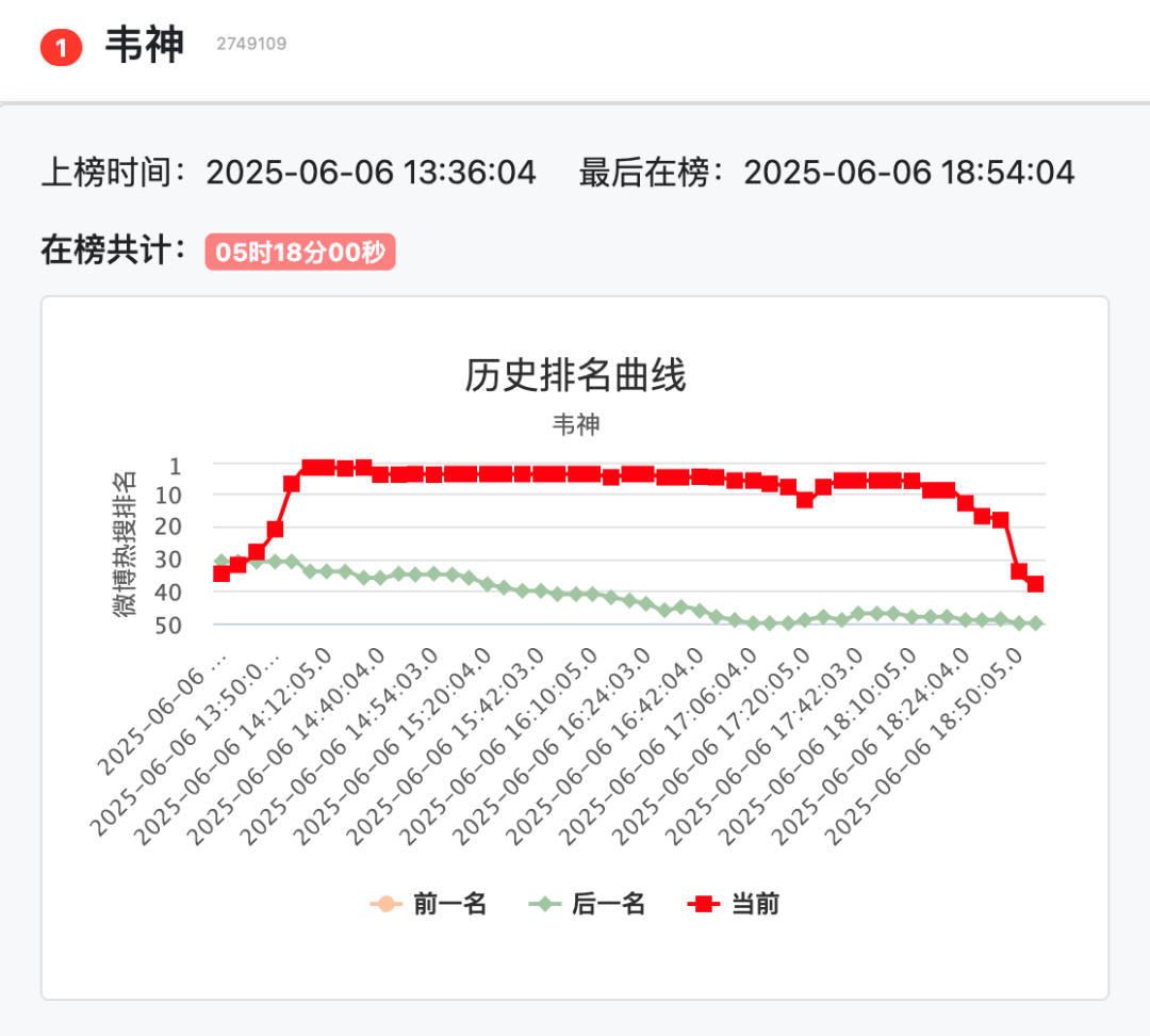 韦东奕的抖音评论区，成了中国人的许愿池。