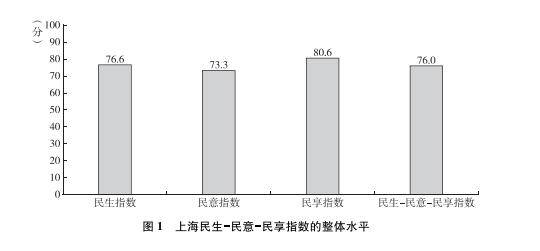 资讯 |《上海蓝皮书：上海社会发展报告（2025）》发布