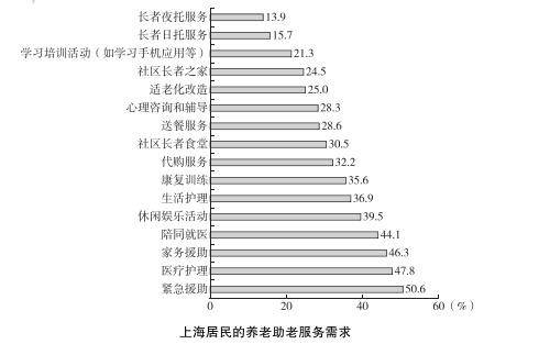 资讯 |《上海蓝皮书：上海社会发展报告（2025）》发布