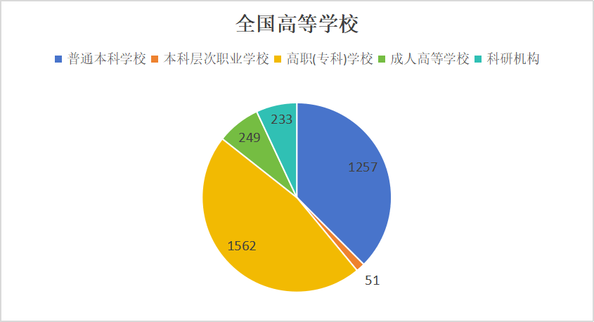 教育资讯｜教育部发布《2024年全国教育事业发展统计公报》