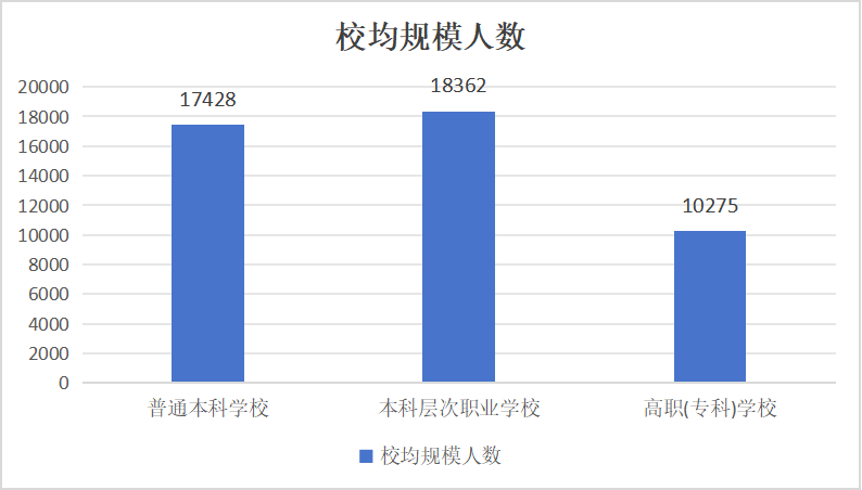 教育资讯｜教育部发布《2024年全国教育事业发展统计公报》