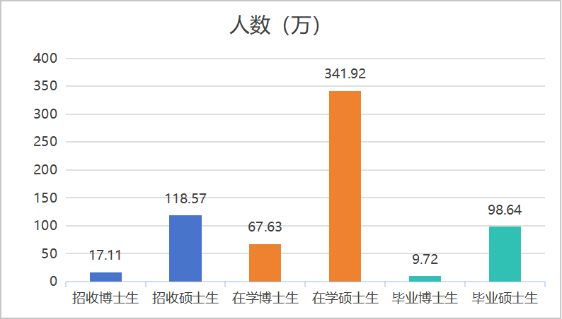 教育资讯｜教育部发布《2024年全国教育事业发展统计公报》