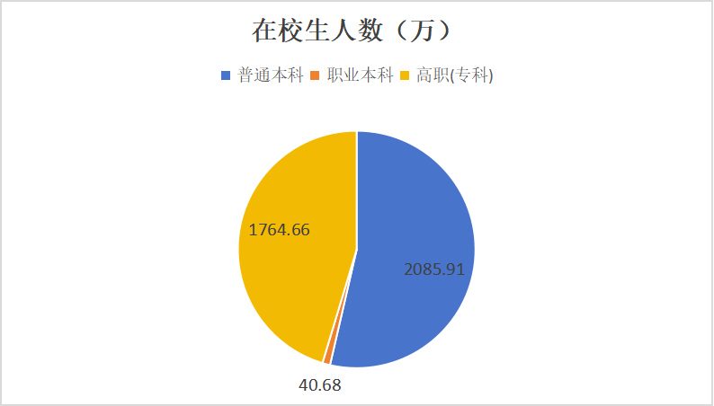 教育资讯｜教育部发布《2024年全国教育事业发展统计公报》