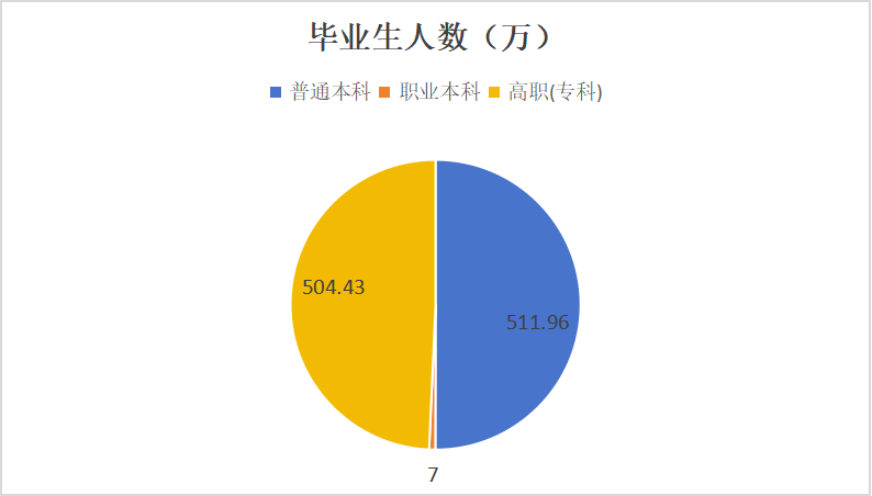 教育资讯｜教育部发布《2024年全国教育事业发展统计公报》