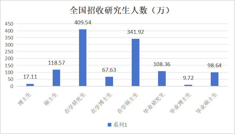 教育资讯｜教育部发布《2024年全国教育事业发展统计公报》