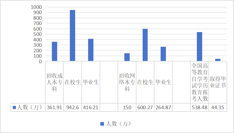 教育资讯｜教育部发布《2024年全国教育事业发展统计公报》