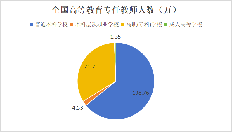 教育资讯｜教育部发布《2024年全国教育事业发展统计公报》