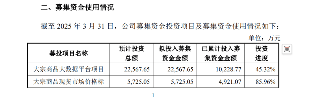 卓创资讯财报透视：挣7000万拟分红1.1亿，募投项目两度延期却砸2.5亿理财