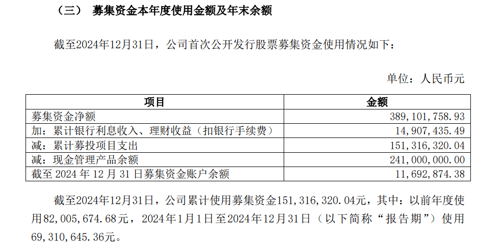 卓创资讯财报透视：挣7000万拟分红1.1亿，募投项目两度延期却砸2.5亿理财