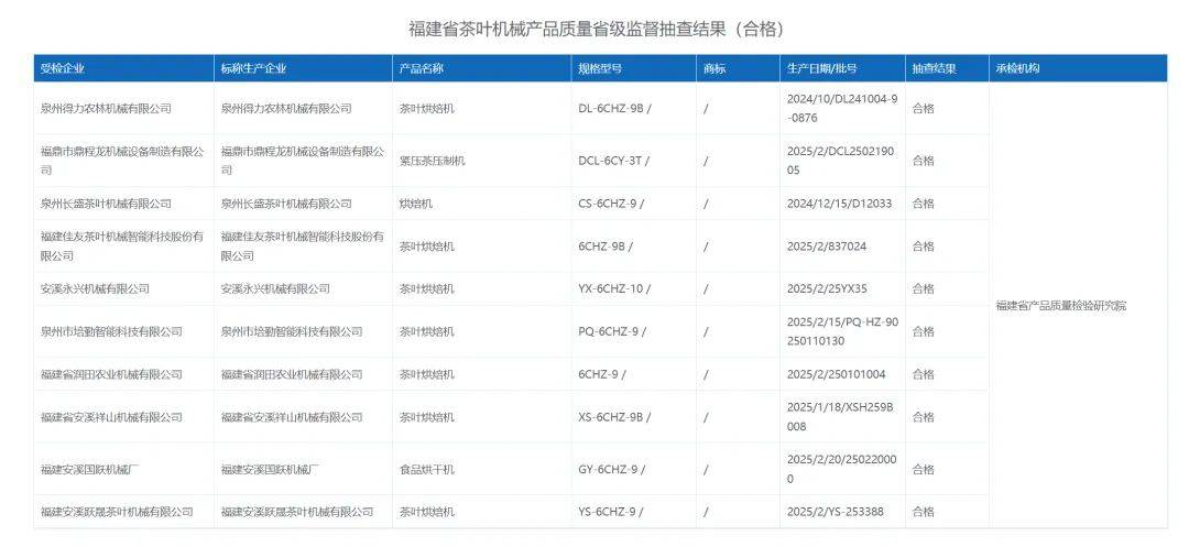 质检资讯｜福建省市场监督管理局工业产品2025年第一批次抽检通告