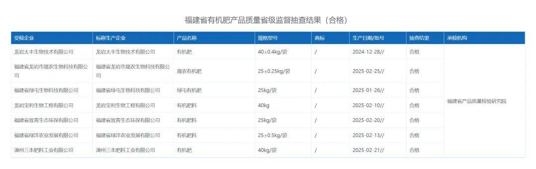 质检资讯｜福建省市场监督管理局工业产品2025年第一批次抽检通告