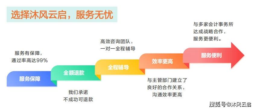 [政策资讯] 西安市瞪羚企业认定管理办法