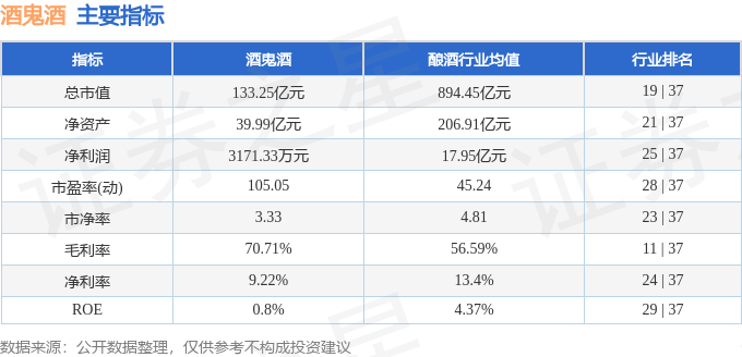 股票行情快报：酒鬼酒（000799）6月24日主力资金净买入354.75万元