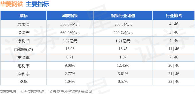 股票行情快报：华菱钢铁（000932）7月21日主力资金净买入3344.90万元