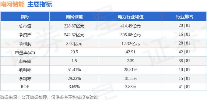 股票行情快报：南网储能（600995）8月28日主力资金净卖出1540.56万元