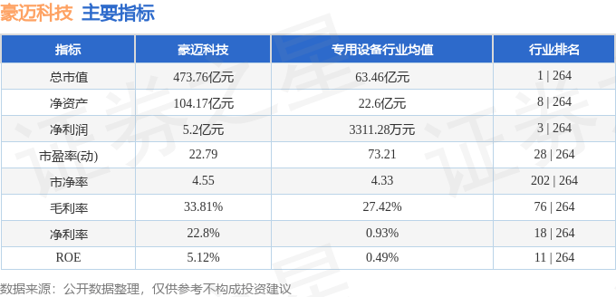 股票行情快报：豪迈科技（002595）6月30日主力资金净卖出107.68万元