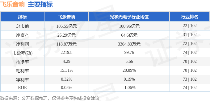 股票行情快报：飞乐音响（600651）6月19日主力资金净卖出181.09万元
