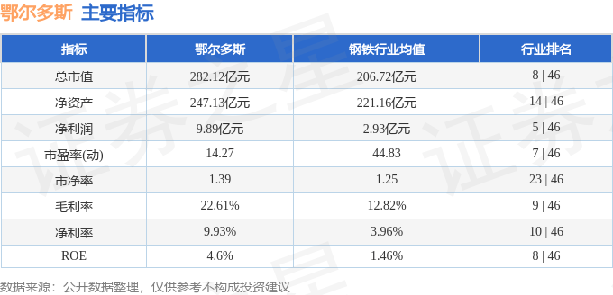 股票行情快报：鄂尔多斯（600295）9月2日主力资金净卖出1648.33万元