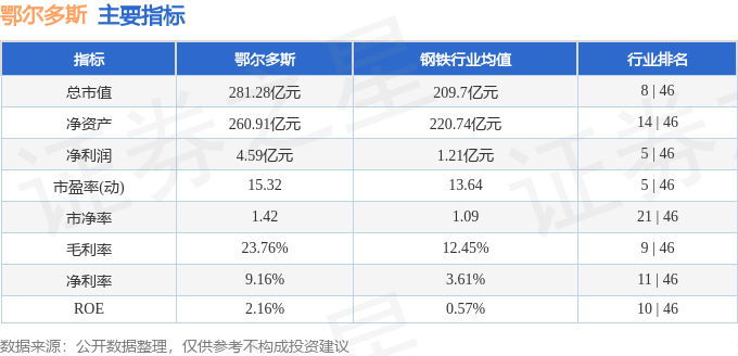 股票行情快报：鄂尔多斯（600295）7月22日主力资金净卖出1447.46万元