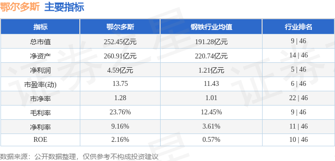 股票行情快报:鄂尔多斯(600295)7月8日主力资金净买入906.91万元