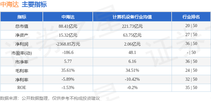 股票行情快报：中海达（300177）8月26日主力资金净买入5331.68万元