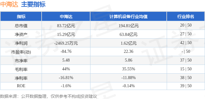 股票行情快报：中海达（300177）8月11日主力资金净卖出4214.84万元