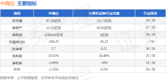 股票行情快报：中海达（300177）8月25日主力资金净买入1122.81万元