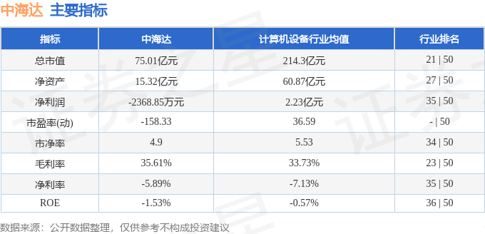 股票行情快报:中海达(300177)9月15日主力资金净卖出340.87万元