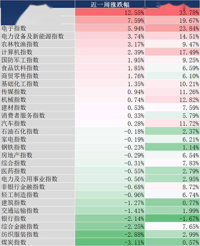 南方基金:中央汇金大举增持股票ETF!