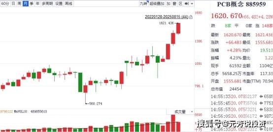 比宏和科技还猛！高端PCB出口占60% 5大出口龙头汇金社保重仓
