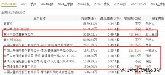 比宏和科技还猛！高端PCB出口占60% 5大出口龙头汇金社保重仓