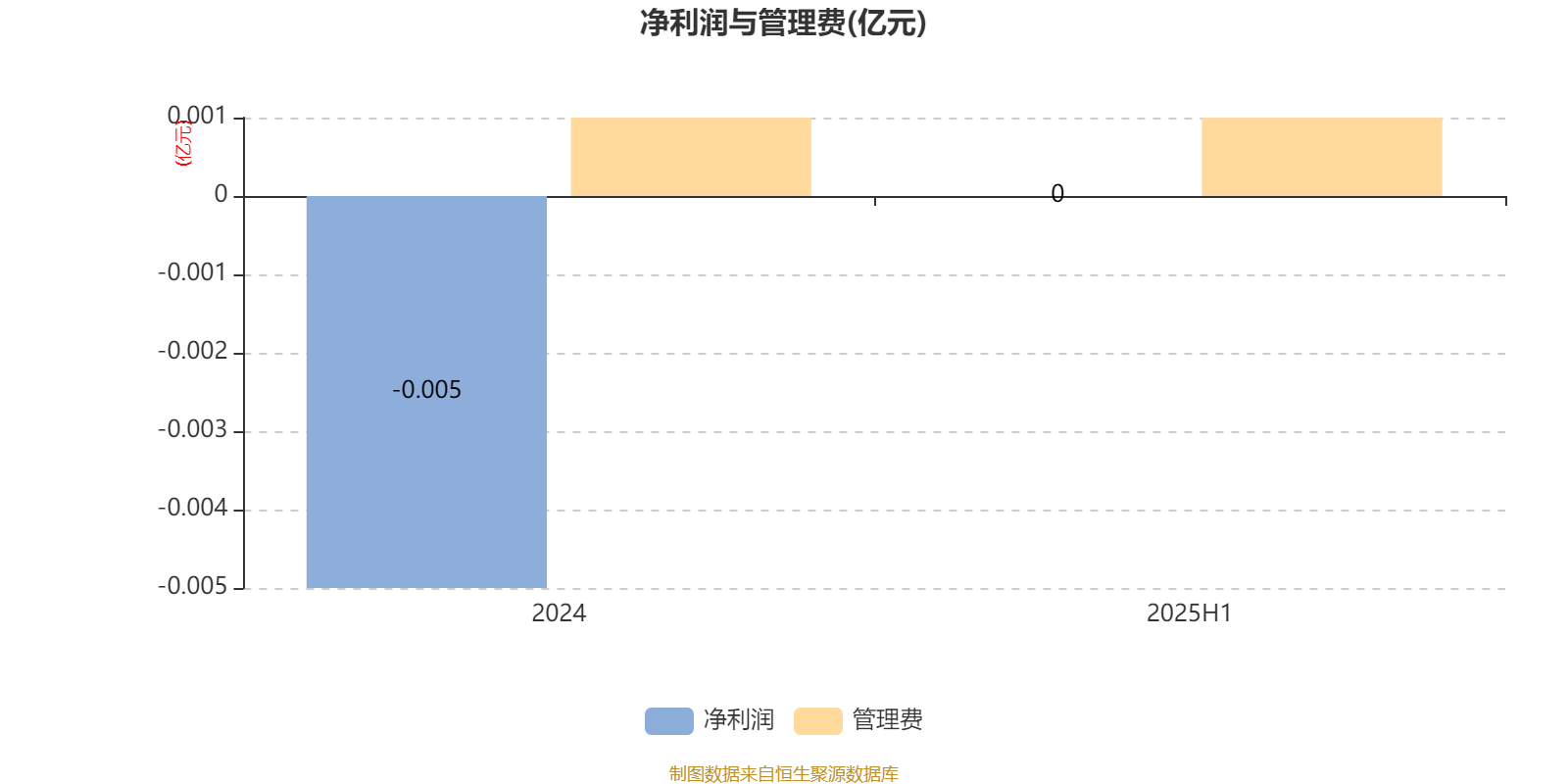 渤海汇金优选价值混合发起A：2025年上半年末股票仓位提升17.2个百分点