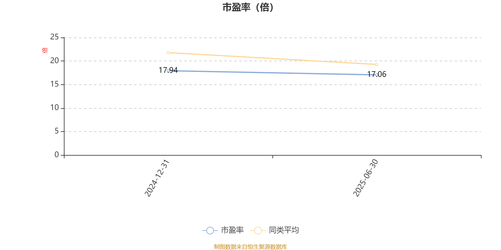 渤海汇金优选价值混合发起A：2025年上半年末股票仓位提升17.2个百分点