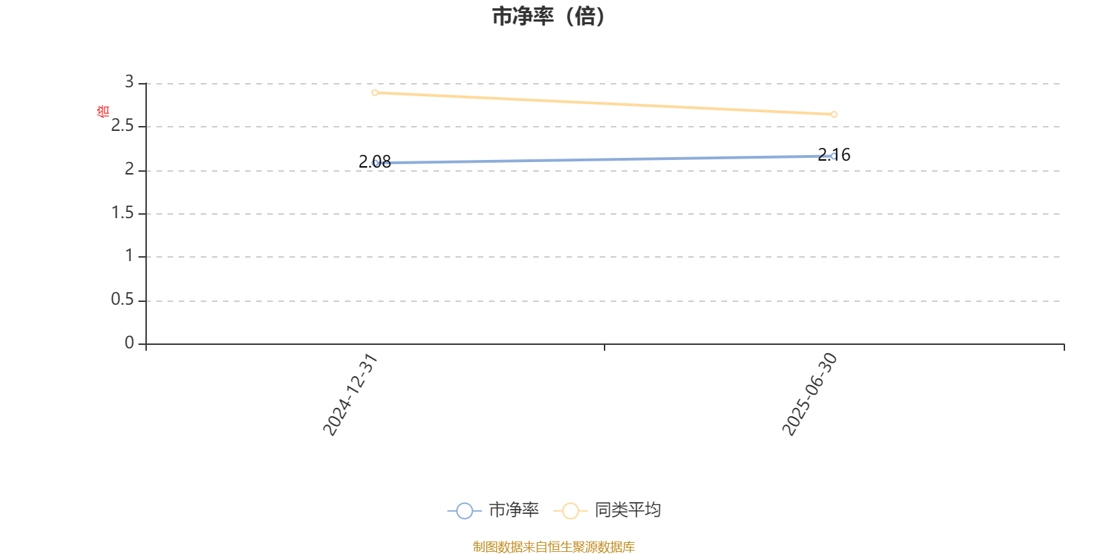 渤海汇金优选价值混合发起A：2025年上半年末股票仓位提升17.2个百分点