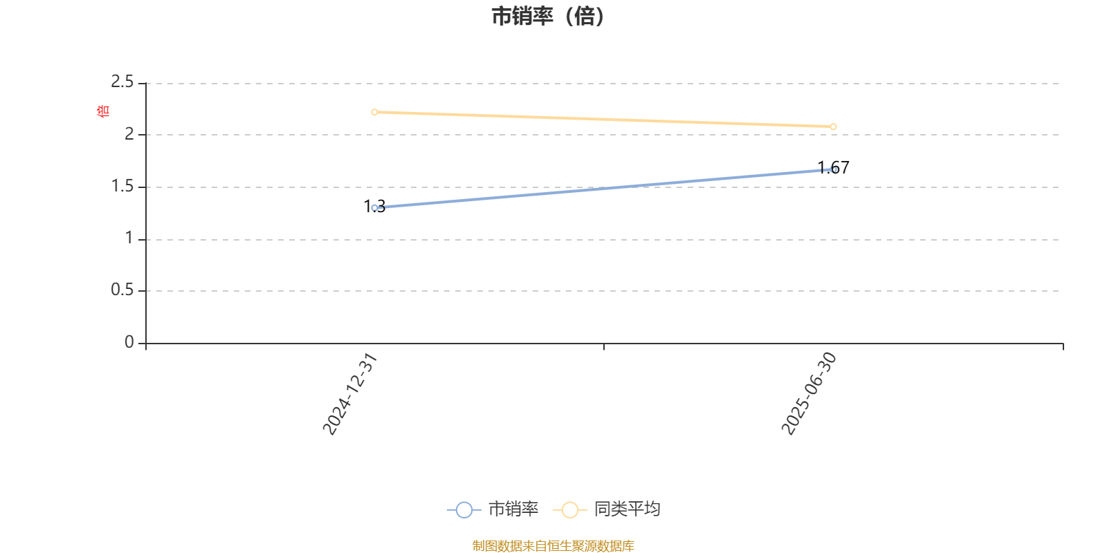 渤海汇金优选价值混合发起A：2025年上半年末股票仓位提升17.2个百分点