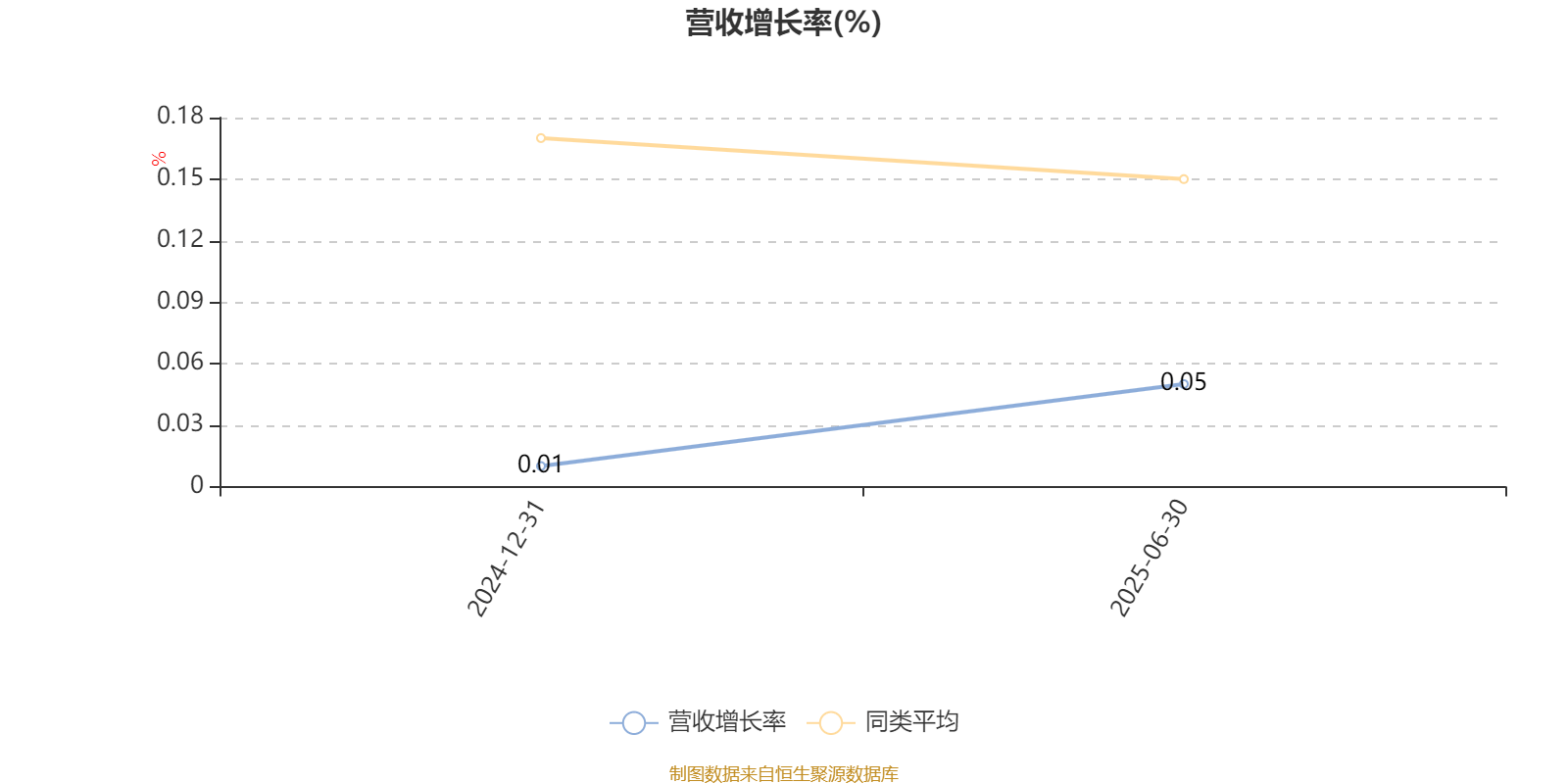 渤海汇金优选价值混合发起A：2025年上半年末股票仓位提升17.2个百分点