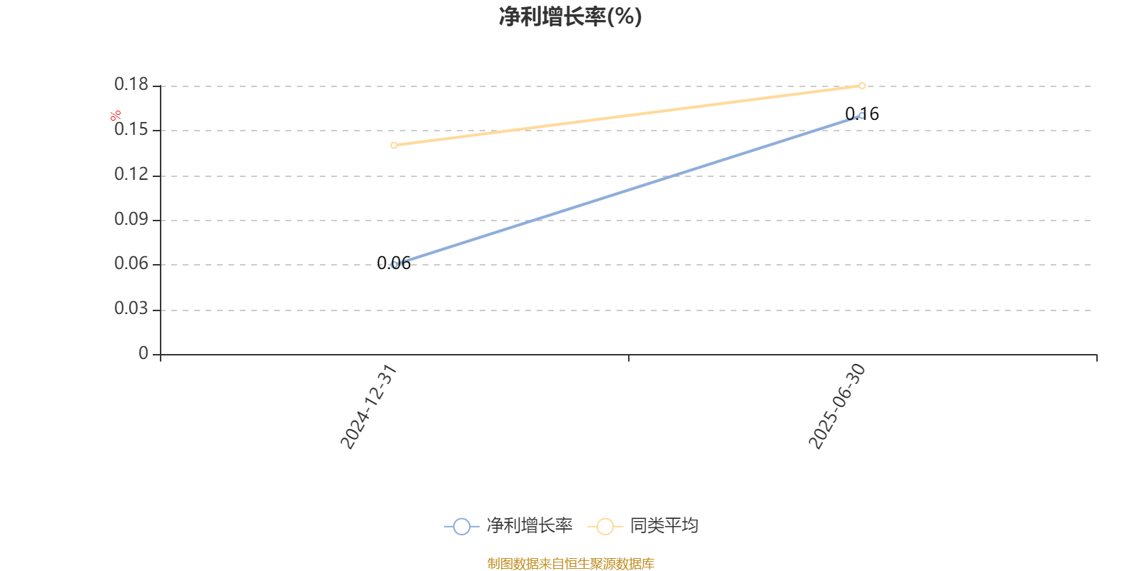 渤海汇金优选价值混合发起A：2025年上半年末股票仓位提升17.2个百分点