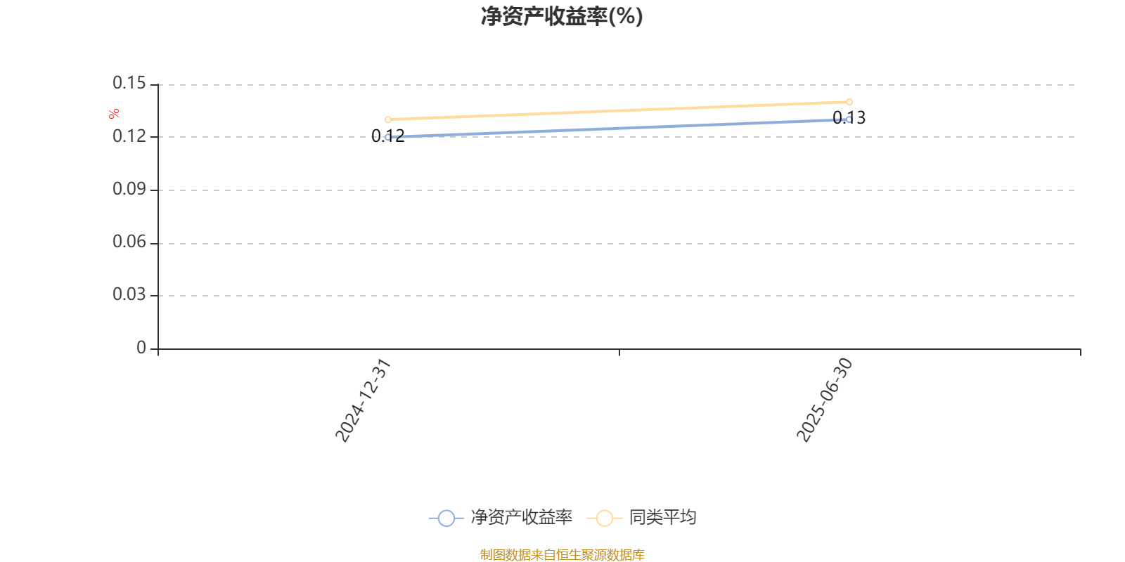 渤海汇金优选价值混合发起A：2025年上半年末股票仓位提升17.2个百分点
